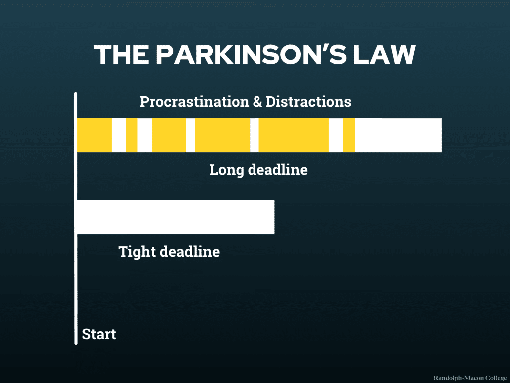 Study Strategy - The Parkinson's Law - Tips to increase academic productivity.jpg