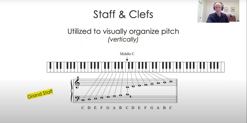 Slide showing a piano keyboard and staff diagram with middle C marked, with an instructor visible in the corner of the screen.