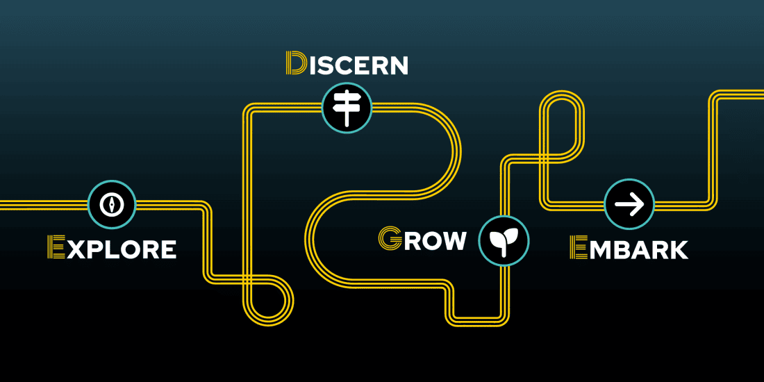 Diagram showing 4 steps of Explore, Discern, Grow, Embrark along a path